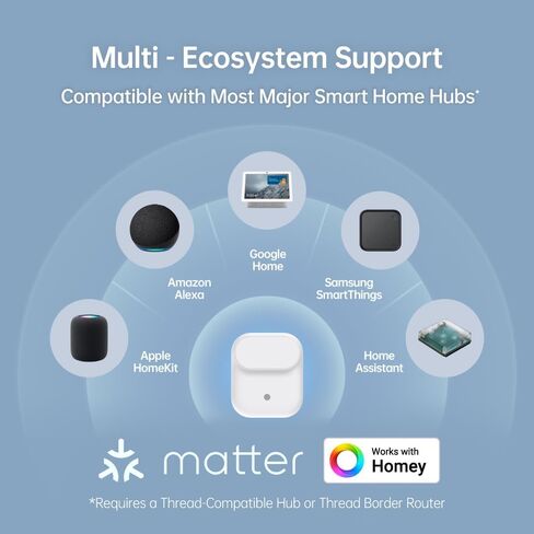 Wireless Human Presence Sensor LWR01, mmWave Radar, Occupancy & Motion Sensor, Battery-Powered, IPX3 Water Resistant, Matter Over Thread, Requires Thread-Compatible Smart Home Hub/Router in Saudi Arabia