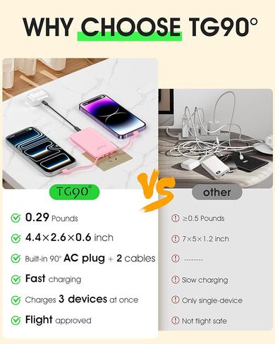 شاحن محمول TG90° 5000 مللي أمبير في الساعة، قابس وكابلات تيار متردد مدمجة، بنك طاقة بحجم الجيب، حزمة بطارية USB C خارجية نحيفة سريعة الشحن متوافقة مع iPhone 17 16 15 14 13 12 Samsung Google iPad in Kuwait