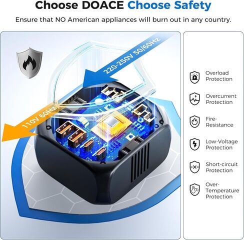 DOACE 2000W Voltage Converter US to Europe - 220V to 110V Converter for European Travel, Power Converter Adapter Combo with 2 PD/QC & UK/AU/US/IT/European Travel Plug Adapters for Hair Dryer Phone in Kuwait
