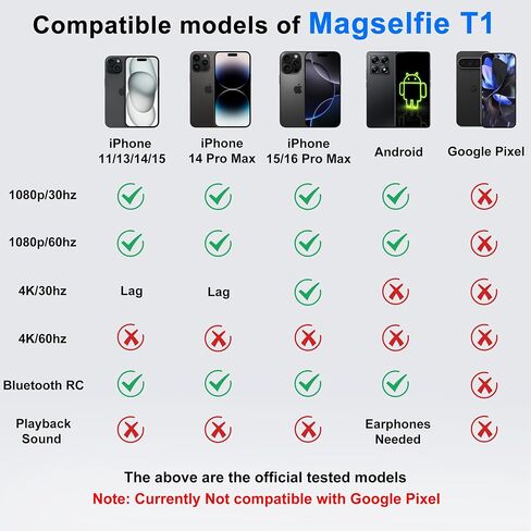 شاشة Magsafe Vlog، تسجيل لاسلكي 1080 بكسل، كاميرا خلفية مغناطيسية، شاشة سيلفي مع جهاز تحكم عن بعد بلوتوث، شاشة كاميرا خلفية لصور سيلفي iPhone/Android والبث المباشر in Kuwait
