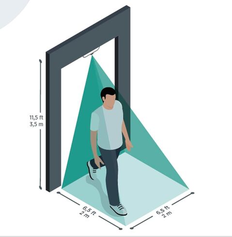 Ariadne People Counter - Wireless 2.4GHz Wi-Fi Visitor Counter with in & Out Detection for Retail Traffic Analytics | Works with iPhone & Android App in Saudi Arabia