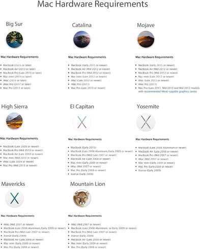 نظام التشغيل MacOS Big Sur القابل للتشغيل، Catalina، Mojave، High Sierra، El Capitan، Yosemite، Mavericks، Mountain-Lion، محرك أقراص USB 3.2، التثبيت الكامل/الترقية/الرجوع إلى إصدار أقدم in Saudi Arabia