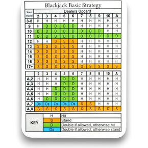 Blackjack Basic Strategy Card - Large Print Edition
