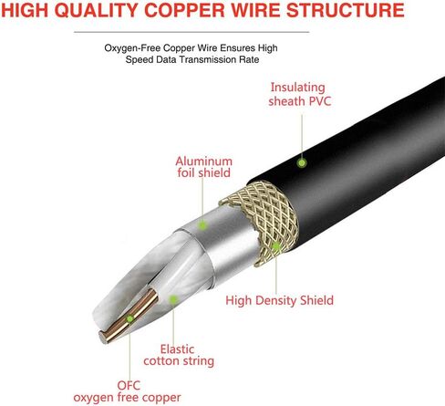 SiYear RCA Y Splitter Cable, 1 Male to 2 Male RCA Adapter Audio Cables,Subwoofer Cable for Amplifiers/TV/subs/amps/Hi-Fis/Home Theater/receivers(1M/2PACK) in Saudi Arabia