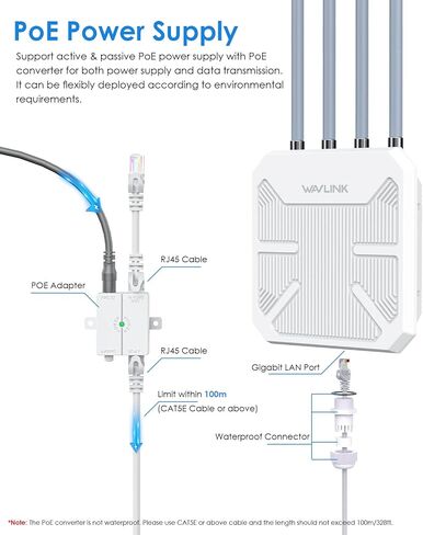 Outdoor WiFi Extender, AX1800 Dual Band Long Range Outdoor Wireless Access Point with 1000Mbps WAN/LAN Port,PoE Powered,Weatherproof,4x8dBi Antennas,Supports AP/Repeater,Mesh Router/Extender Mode in Saudi Arabia