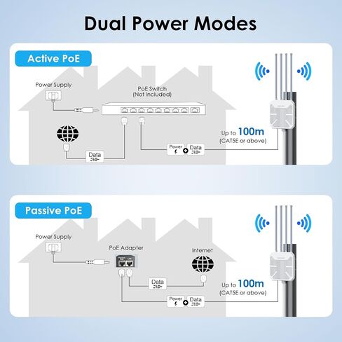 Outdoor WiFi Extender, AX1800 Dual Band Long Range Outdoor Wireless Access Point with 1000Mbps WAN/LAN Port,PoE Powered,Weatherproof,4x8dBi Antennas,Supports AP/Repeater,Mesh Router/Extender Mode in Saudi Arabia