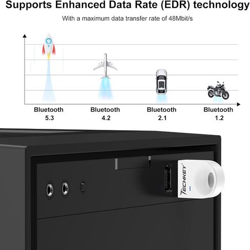 محول بلوتوث طويل المدى لتوصيل وتشغيل الكمبيوتر المكتبي 5.3 EDR فئة 1 USB Dongle مستقبل نقل لاسلكي 328FT/100M لماوس BT/لوحة المفاتيح/سماعات الرأس يدعم Win11/10/8.1 (أحمر كستنائي) in Kuwait