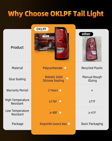 OKLPF Rear Brake Tail Light Compatible With 2003 2004 2005 2006 Chevy Silverado 1500 1500HD 2500 2500HD 3500,Replace Red Taillight Assembly,Included Bulbs and Harness,Driver and Passenger Side in Saudi Arabia