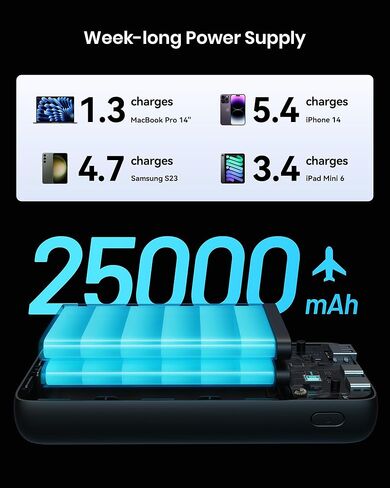 INIU Power Bank, 25000mAh/65W USB C Laptop Portable Charger, PD QC Fast Charging 3-Output External Battery Pack for Laptop MacBook Dell XPS iPad Tablet iPhone 14 13 12 Pro Max Samsung S21 Google, etc in Kuwait