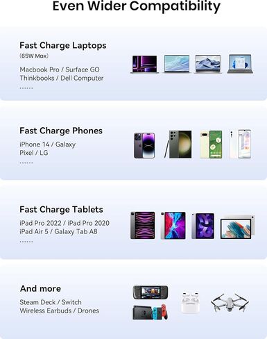 INIU Power Bank, 25000mAh/65W USB C Laptop Portable Charger, PD QC Fast Charging 3-Output External Battery Pack for Laptop MacBook Dell XPS iPad Tablet iPhone 14 13 12 Pro Max Samsung S21 Google, etc in Kuwait