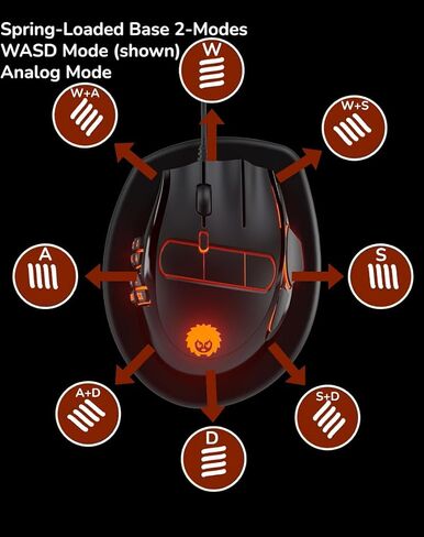 Hedgehog MMO Gaming Mouse - 16 000 DPI - 23 Programmable Buttons - Switch to Joystick Mode with Spring-Loaded Base - PC, Mac, Ubuntu Linux in Saudi Arabia