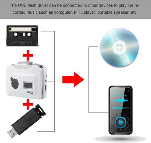Cassette to MP3 Converter,Portable Tape Player Captures MP3 Audio Music via USB, Music Player Suitable for Laptops and Computers in Saudi Arabia