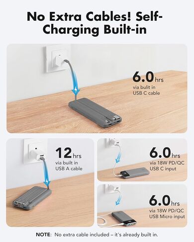 charmast Portable Charger Built-in Cables, 20000mAh Power Bank 6-Output in Kuwait