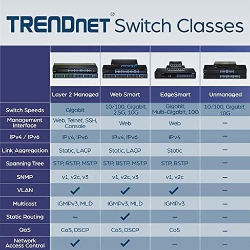 TRENDnet 18-Port Gigabit PoE+ Switch, 16 x 30W PoE+ Ports, 2 Gigabit SFP Slots, 240W PoE Budget, 36Gbps Switching Capacity, 1U 19" Rack Mountable, Lifetime Protection, Black, TPE-TG182 in Saudi Arabia