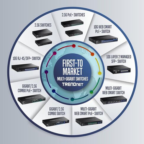 TRENDnet 18-Port Gigabit PoE+ Switch, 16 x 30W PoE+ Ports, 2 Gigabit SFP Slots, 240W PoE Budget, 36Gbps Switching Capacity, 1U 19" Rack Mountable, Lifetime Protection, Black, TPE-TG182 in Saudi Arabia