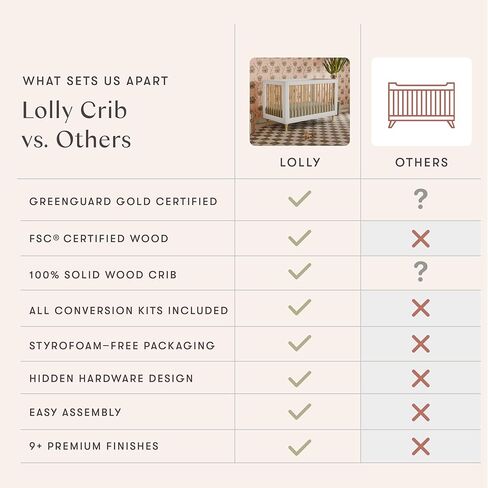 سرير أطفال babyletto Lolly 3 في 1 قابل للتحويل - سرير أطفال قابل للتحويل معتمد من GREENGUARD Gold إلى سرير طفل صغير وسرير نهاري - سرير أطفال خشبي مع 4 مراتب قابلة للتعديل - سهل التجميع - خشب الجوز الطبيعي in Kuwait