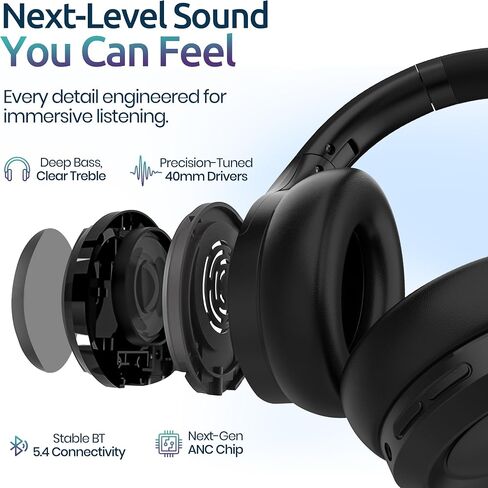 Active Noise Cancelling Headphones, Bluetooth Over Ear, Hi-Fi Stereo,100H Playback Time, High-Resolution Audio, Water Resistant, Deep Bass, Memory Foam Ear Cups, Home, Office, Studio,Travel, Work, Gym in Kuwait