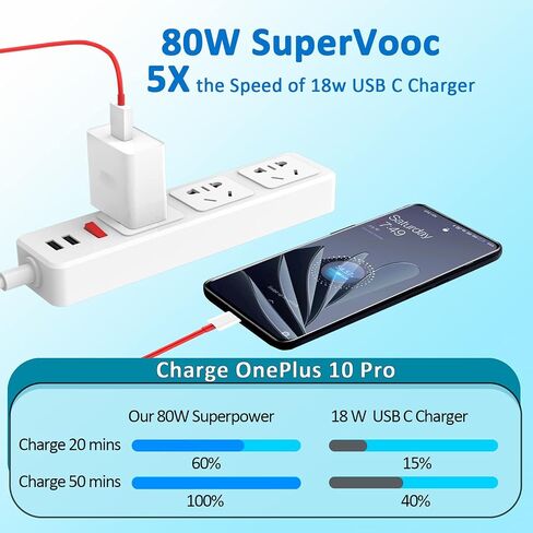 80W Ultra-Fast Charger for OnePlus, for OnePlus 10 Pro/10R/10T/Nord 2T, 3.3ft USB-C Cable with Multi-Protection, Supports 80W/65W/33W/30W/20W Charging in Saudi Arabia