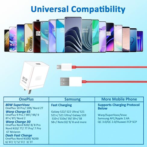 80W Ultra-Fast Charger for OnePlus, for OnePlus 10 Pro/10R/10T/Nord 2T, 3.3ft USB-C Cable with Multi-Protection, Supports 80W/65W/33W/30W/20W Charging in Saudi Arabia
