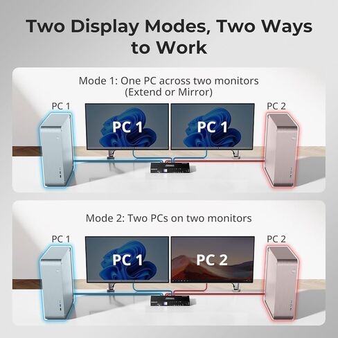 TESmart 4 Port KVM Switch Dual Screen DisplayPort، 4K@60 هرتز USB 3.0 KVM Switch 4 أجهزة كمبيوتر 2 شاشات، محاكيات EDID، مخرج صوت، مفتاح Hotkey، مع جميع كابلات الإدخال in Kuwait