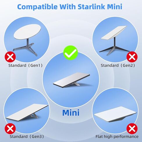 0.5M/1.6FT USB C ذكر إلى DC أنثى مهائي كابلات الطاقة لـ Starlink Mini، يعمل مع مصدر 20V/65W+ Type-C PD in Kuwait