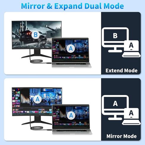 كابل DisplayPort إلى HDMI، منفذ عرض 4K أحادي الاتجاه (DP) من الكمبيوتر إلى كابل شاشة HDMI مطلي بالذهب، متوافق مع Lenovo وHP وASUS وDell وThinkPad وNVIDIA والمزيد - 6 أقدام/1.8 متر in Saudi Arabia