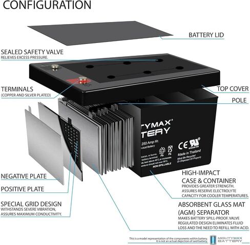 Mighty Max Battery 12V 250Ah Battery Replacement for MK Battery 12 Volt 245 AH - 4 Pack in Saudi Arabia