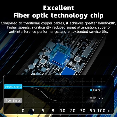 كابل ألياف بصرية HDMI 8K بطول 100 قدم، 4K120 8K@60 هرتز كابل HDMI 2.1، كابل صوت HDMI بصري فائق السرعة 48 جيجابت في الثانية سلك HDMI، eARC HDR10 HDCP 2.2 متوافق مع جهاز عرض PS5 Xbox TV in Kuwait