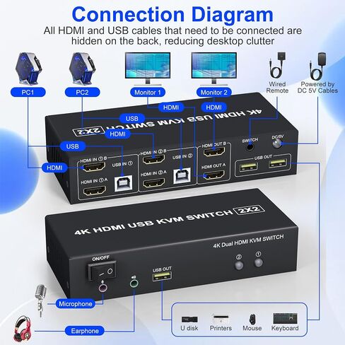 KVM Switch 2 Monitors 2 Computers HDMI 2 Port 4K@60Hz Dual Monitor KVM Switch Share 2 Monitor, Audio Mic Port and 3 USB Ports Support Extended and Copy Mode, PC Monitor Keyboard Mouse Switcher in Saudi Arabia