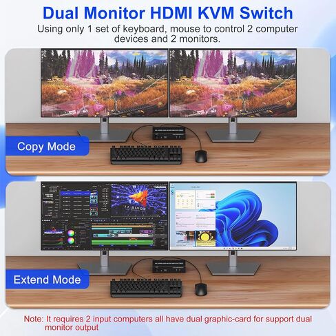 KVM Switch 2 Monitors 2 Computers HDMI 2 Port 4K@60Hz Dual Monitor KVM Switch Share 2 Monitor, Audio Mic Port and 3 USB Ports Support Extended and Copy Mode, PC Monitor Keyboard Mouse Switcher in Saudi Arabia