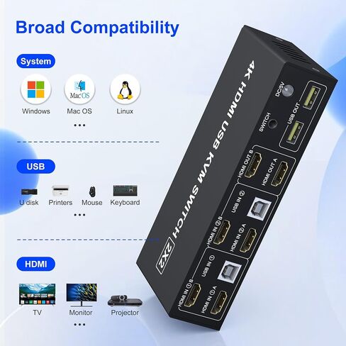KVM Switch 2 Monitors 2 Computers HDMI 2 Port 4K@60Hz Dual Monitor KVM Switch Share 2 Monitor, Audio Mic Port and 3 USB Ports Support Extended and Copy Mode, PC Monitor Keyboard Mouse Switcher in Saudi Arabia