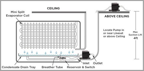 MS602ULCQ 230V مضخة إزالة المكثفات الأوتوماتيكية الصغيرة Splt in Kuwait