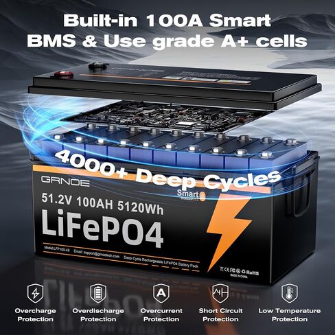 48V100AH LiFePO4 Lithium Battery, 48V Lithium Battery Buiilt-in 100A BMS，4000+Deep Cycle，LCD Monitor & Mobile APP,Perfect for RV, Trolling Motors, Marine, Solar System and Off Grid Living in Saudi Arabia