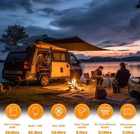 48V100AH LiFePO4 Lithium Battery, 48V Lithium Battery Buiilt-in 100A BMS，4000+Deep Cycle，LCD Monitor & Mobile APP,Perfect for RV, Trolling Motors, Marine, Solar System and Off Grid Living in Saudi Arabia