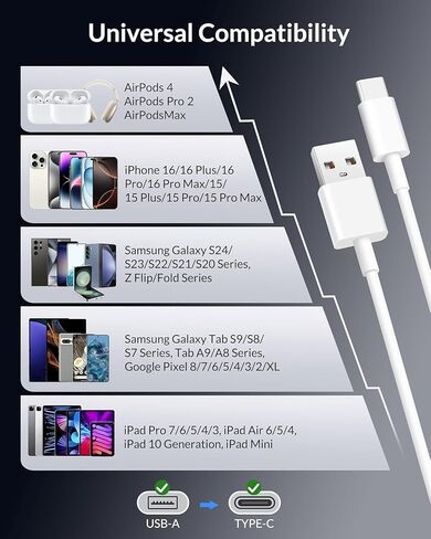 Car Carplay Cable Compatible for iPhone 16/16 Plus/16 Pro/16 Pro Max/15/15 Plus/15 Pro/15 Pro Max, 6ft USB A to USB C Charging Cable Cord, 2 Pack Type-C Car Charger Cord, White in Saudi Arabia