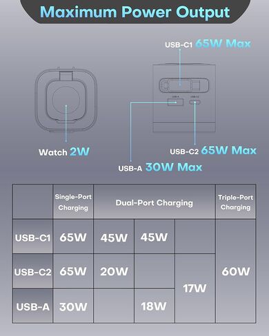 65W Retractable Charger for Apple Watch, 4-in-1 PD USB C Charger Block GaN Foldable Plug Fast Charging for Apple Watch Series 11/10/9/8/Ultra/SE, for MacBook Pro/Air, iPhone 17/16 Pro, iPad, Galaxy in Kuwait
