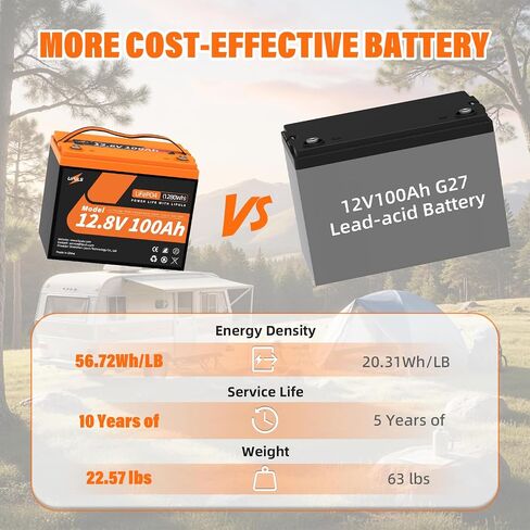 12.8V 100Ah LiFePO4 Lithium Battery, Group 24 Lithium Battery Built-in 100A BMS and Grade A Cells, 15000 Cycles, Max.1280Wh Energy, Perfect for Trolling Motor, RV, Camping, Solar System in Kuwait