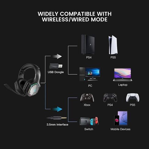 EKSA Wireless Gaming Headset for PS4 PS5 PC, 7.1 Surround Sound Headset with Mic ENC & RGB Light, 36 Hour Battery, 2.4G USB Gaming Headphones for Computer, Laptop, 3.5mm Jack in Saudi Arabia