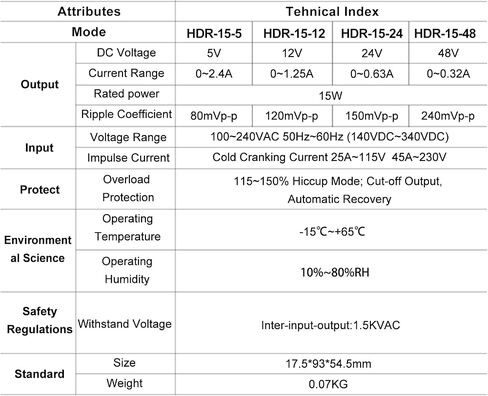 HDR-15-12 12 فولت 1.25 أمبير 15 وات مزود طاقة السكك الحديدية DIN فائق النحافة على شكل خطوة للأتمتة الصناعية (15 وات، 12 فولت 1.25 أمبير) in Kuwait