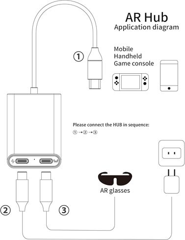 محول نظارات USB C إلى AR للمحول 2، ونظارات الطاقة إلى AR أثناء الشحن لسطح البخار، أو ROG Ally، أو Switch، أو iPhone 17 أو هاتف Android، متوافق مع الشحن السريع 100 واط و1080P 120 هرتز/4K 60 هرتز in Kuwait