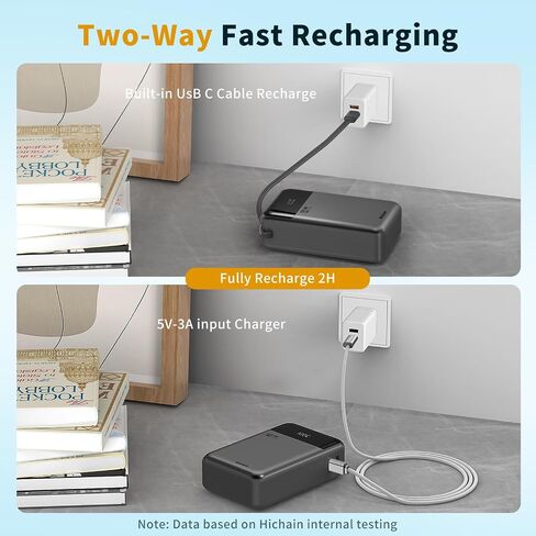 بنك طاقة للكمبيوتر المحمول Hichain بقدرة 65 وات 20000 مللي أمبير في الساعة مع كابل USB-C مدمج، حزمة بطارية شحن سريع بثلاثة منافذ لجهاز MacBook iPhone 17 16/15 Series Android Switch Travel Essential فضي in Saudi Arabia