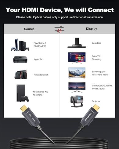 8K HDMI Cable 40ft/12M, in-Wall CL3 Rated Fiber Optic HDMI Cable 2.1 Support [8K@60Hz] Dynamic HDR/eARC/HDCP 2.2&2.3/3D, Certified Ultra High Speed Long HDMI Crod for HDTV, Laptop, PC… in Kuwait