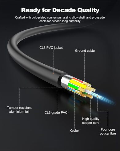 8K HDMI Cable 40ft/12M, in-Wall CL3 Rated Fiber Optic HDMI Cable 2.1 Support [8K@60Hz] Dynamic HDR/eARC/HDCP 2.2&2.3/3D, Certified Ultra High Speed Long HDMI Crod for HDTV, Laptop, PC… in Kuwait