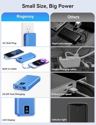 شاحن محمول، بطارية احتياطية للشحن السريع بقدرة 12000 مللي أمبير في الساعة بقدرة 22.5 وات مع كابلات مدمجة ومقبس حائط، حزمة بطارية أساسية للسفر مع شاشة LED، بنك بطارية خارجي USB C لأجهزة iPhone iPad وSamsung Green in Kuwait