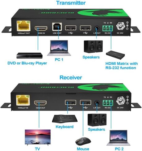 موسع Monoprice Blackbird Advanced HDBaseT 3.0، 4K60 HDMI 2.0b وHDCP 2.2، حتى 4K2K@60 هرتز (YUV 4:4:4)، عرض نطاق فيديو 18 جيجابت في الثانية - سلسلة Pro‑Sumer in Saudi Arabia