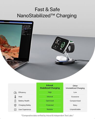 محطة شحن لشاحن MagSafe، محطة شحن لاسلكية لشاحن iPhone MagSafe، حامل مغناطيسي سريع 3 في 1 من Intoval لهاتف iPhone 16/15/14/13 Apple Watch 10، Airpods. (أسود) in Kuwait