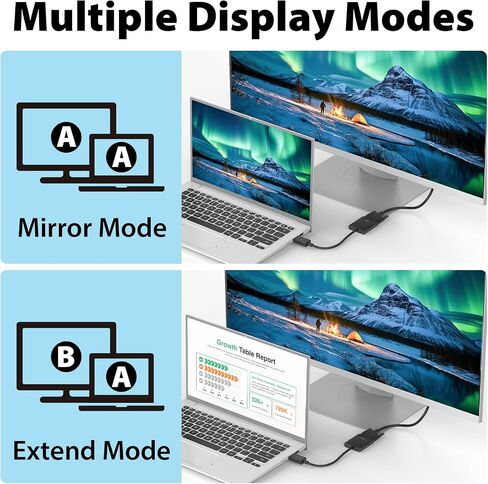 DisplayPort (DP) to DVI Adapter, Gold-Plated Display Port to DVI-D Adapter (Male to Female) Supports 1080P Full HD, Compatible with Computer, Desktop, Laptop, PC, Monitor, Projector, HDTV in Saudi Arabia