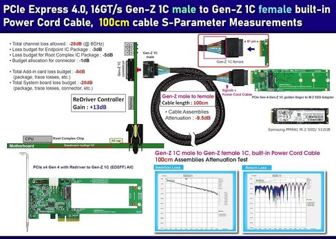 كابل تمديد PCIe Gen 4 Gen-Z 1C ذكر إلى أنثى - نقل بيانات عالي السرعة للألعاب والاستخدام الاحترافي in Saudi Arabia