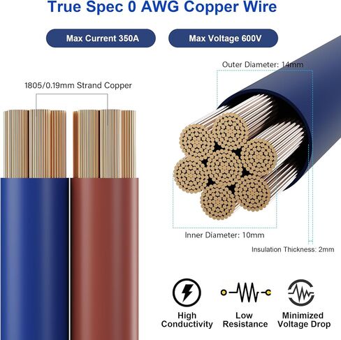 مجموعة أسلاك كهربائية مطورة كبيرة 3، مواصفات حقيقية كبيرة الحجم 1/0 AWG مقياس CCA Amp، تحديث كامل للبطارية الأرضية وسلك الطاقة لأنظمة الصوت في السيارات - قائمة UL - أزرق/بني in Kuwait