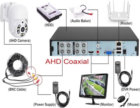 نظام كاميرا CCTV بقبة سريعة 1080 بكسل في الهواء الطلق، كاميرا مراقبة مقاومة للماء، تحكم محوري in Kuwait